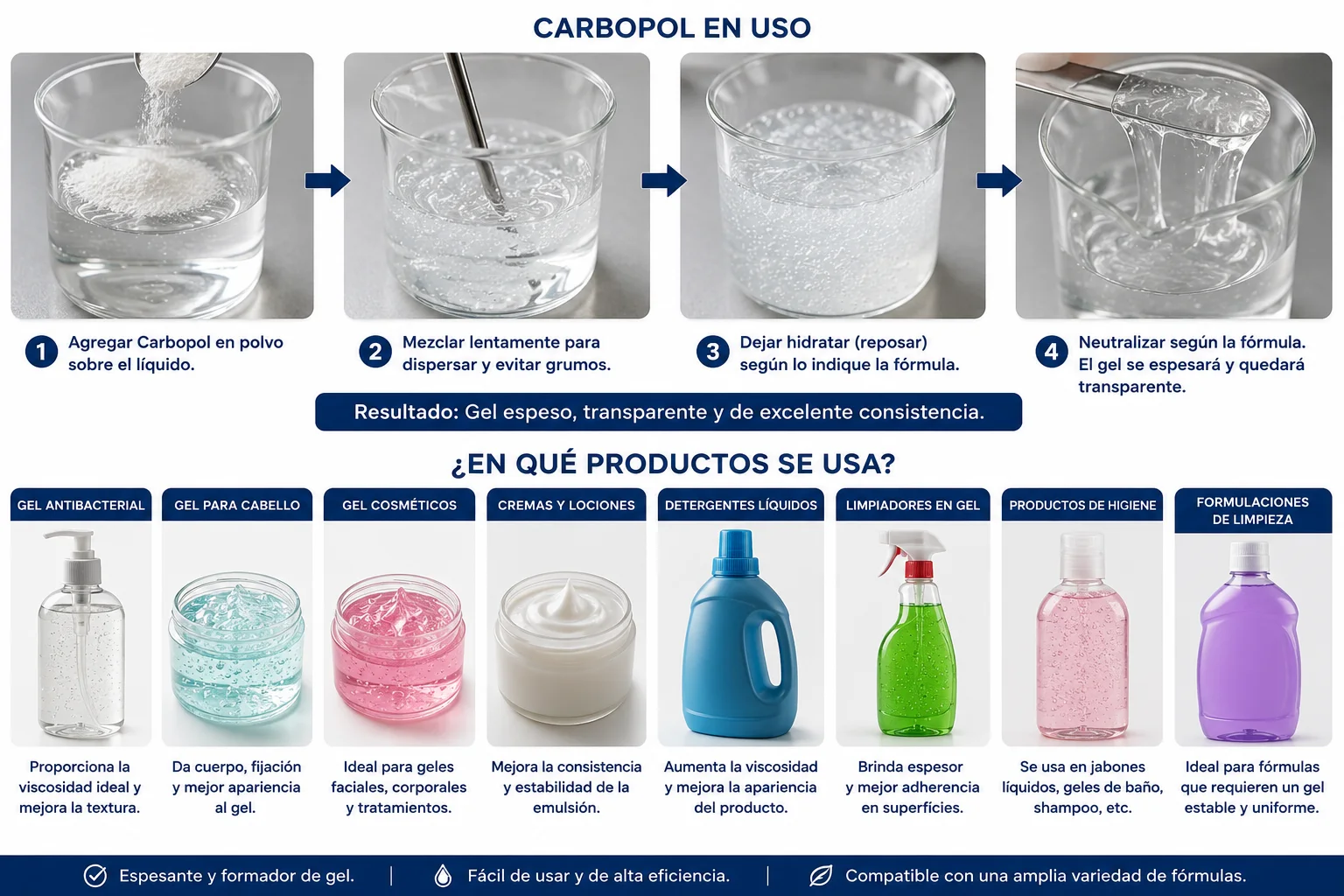 CARBOPOL 500GM